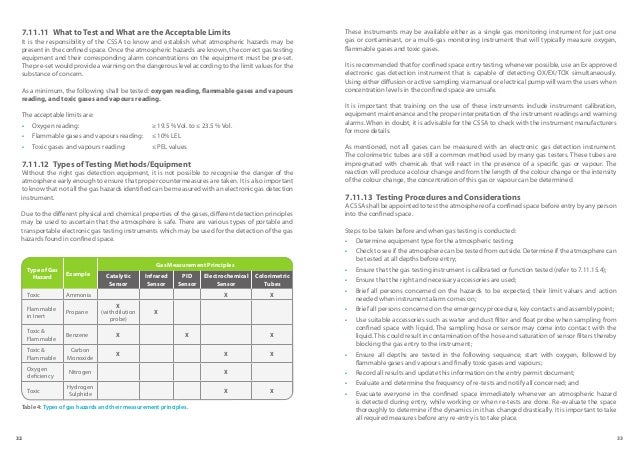 Confined space dissertation